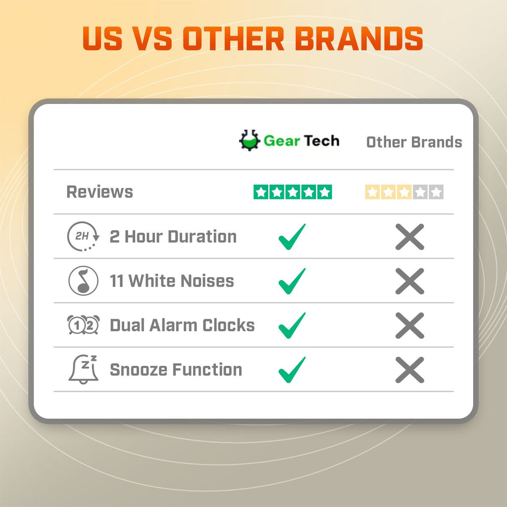 Reloj Despertador LED de Luz Natural LumaRise con Función de Repetición