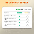 Reloj Despertador LED de Luz Natural LumaRise con Función de Repetición