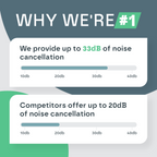 Penutup Telinga Tidur SlumberNest Dengan Pengurangan Bunyi 33 dB Untuk Keselesaan Sepanjang Malam