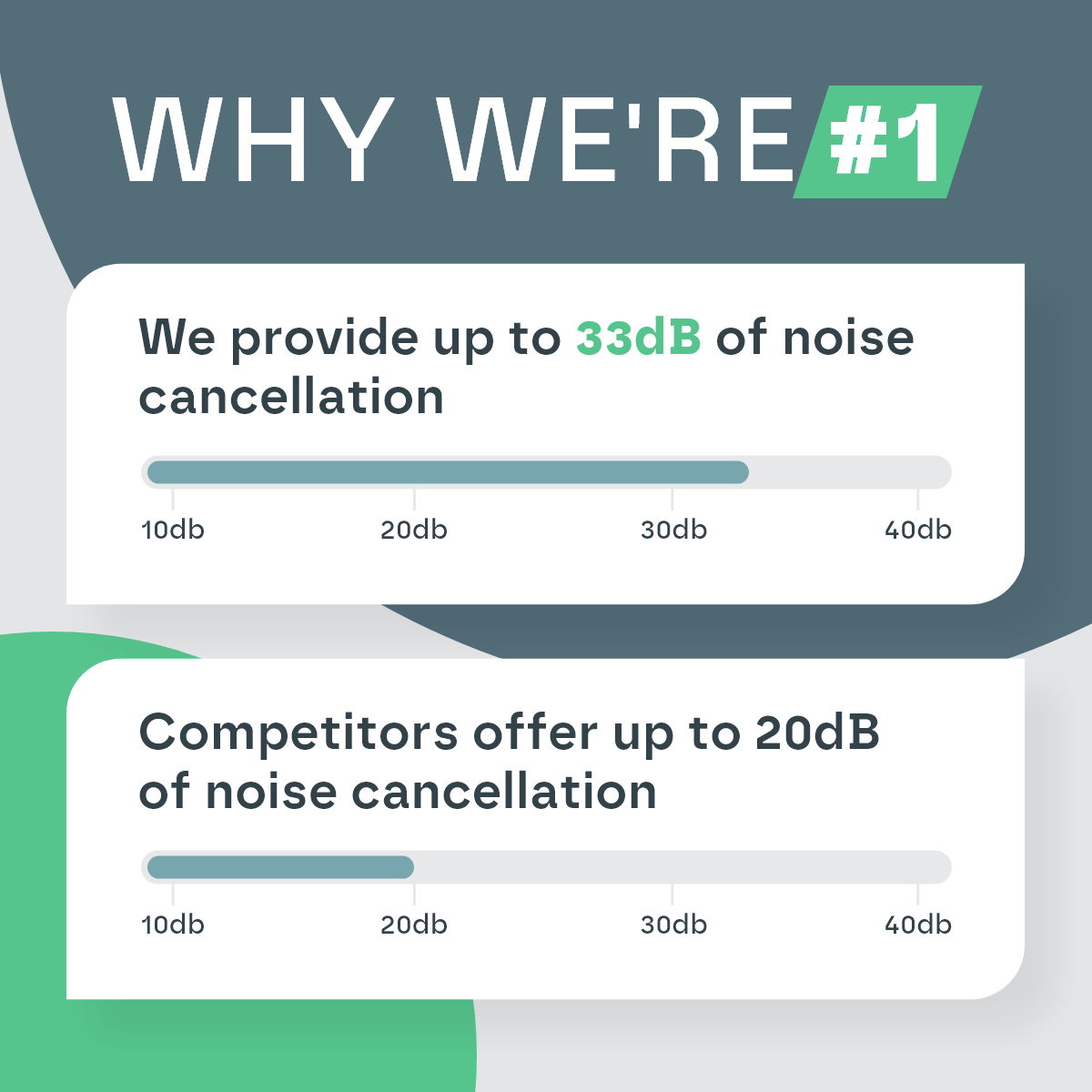 Penutup Telinga Tidur SlumberNest Dengan Pengurangan Bunyi 33 dB Untuk Keselesaan Sepanjang Malam