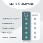 Penutup Telinga Tidur SlumberNest Dengan Pengurangan Bunyi 33 dB Untuk Keselesaan Sepanjang Malam