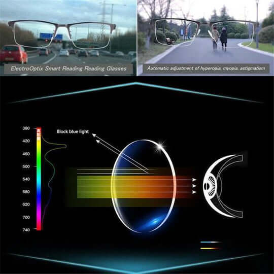 Optivista Multifocal Glasses with Automatic Vision Adjustment and Blue Filter