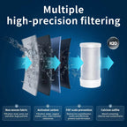 Filtro de agua para grifo ClearView LED con pantalla para agua del grifo más limpia