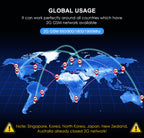 Vehicle GPS Tracker | Petprovac