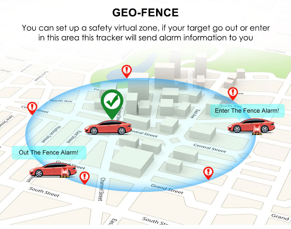 Vehicle GPS Tracker | Petprovac