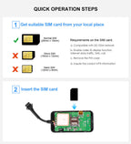 Vehicle GPS Tracker | Petprovac