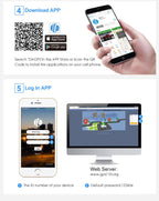 Vehicle GPS Tracker | Petprovac