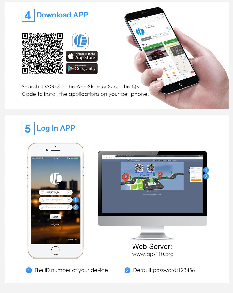Vehicle GPS Tracker | Petprovac