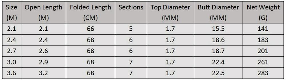 Marinex カーボンファイバー伸縮式釣り竿 2.1-3.6m
