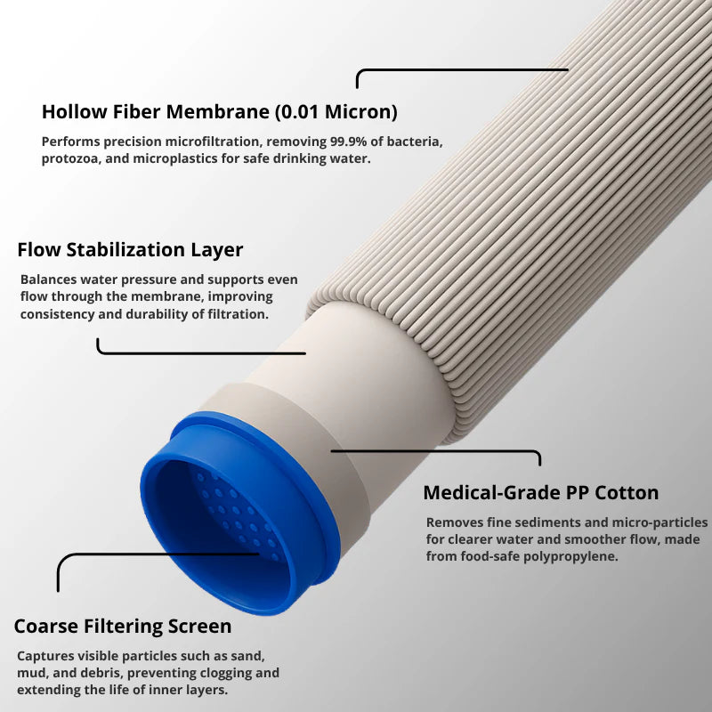 Filtro de agua de emergencia de 4 etapas en forma de sorbete