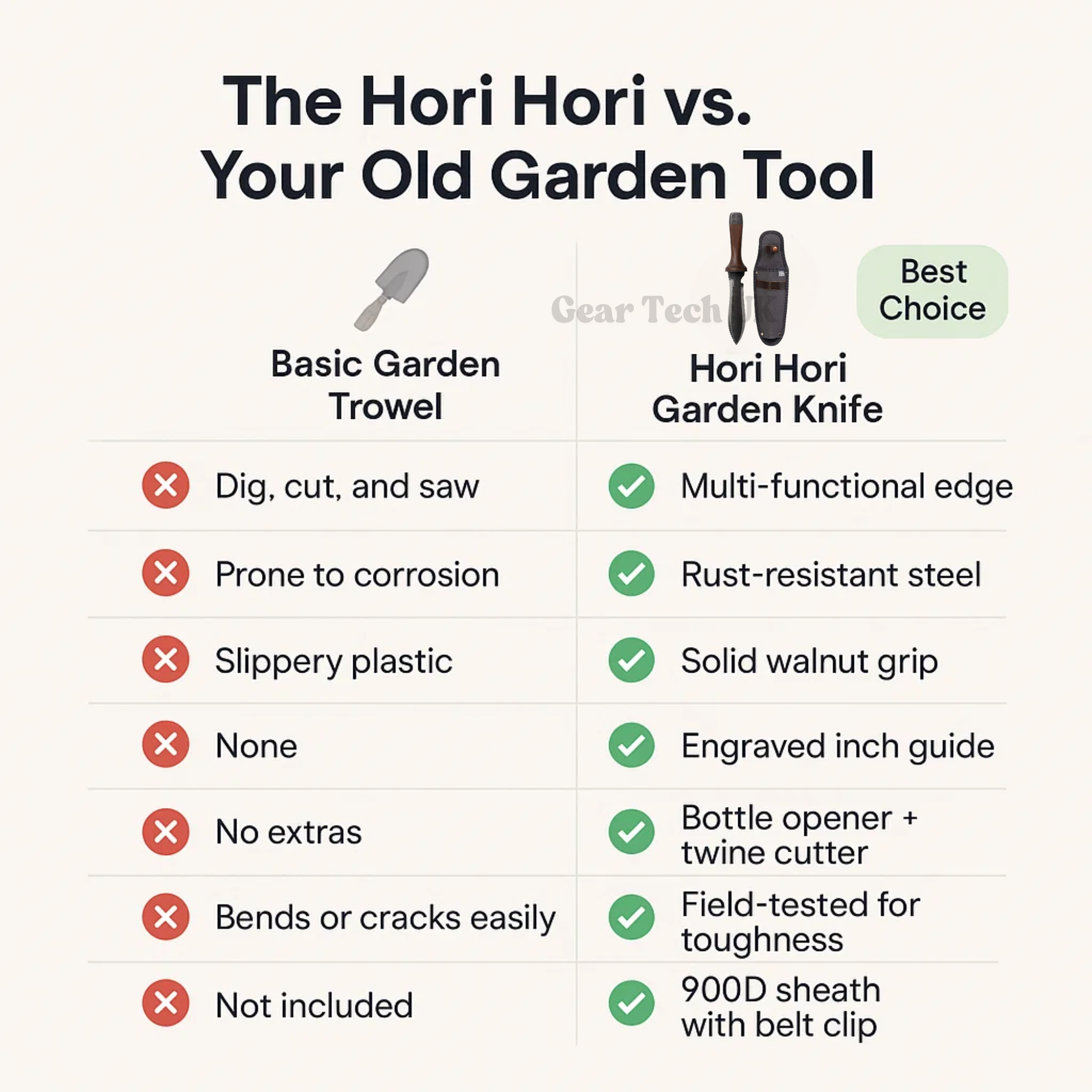TerraWeave Kerti Kés Rozsdamentes Pengevel és Tokkal