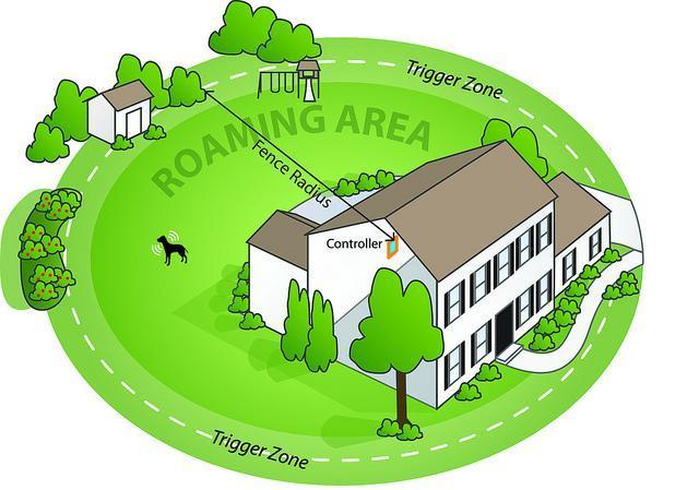 PawGuard GPS אלחוטי מערכת גבול אלקטרונית לחיות מחמד | Petprovac