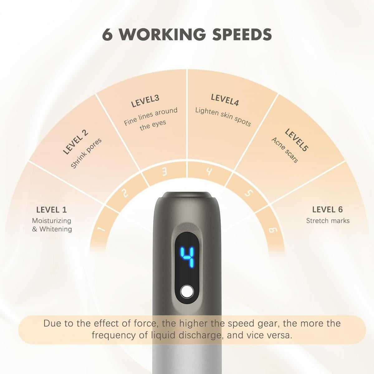 Hydra Pen H3 Mikronakłuwanie z Infuzją Serum dla Miłośników Pielęgnacji Domowej