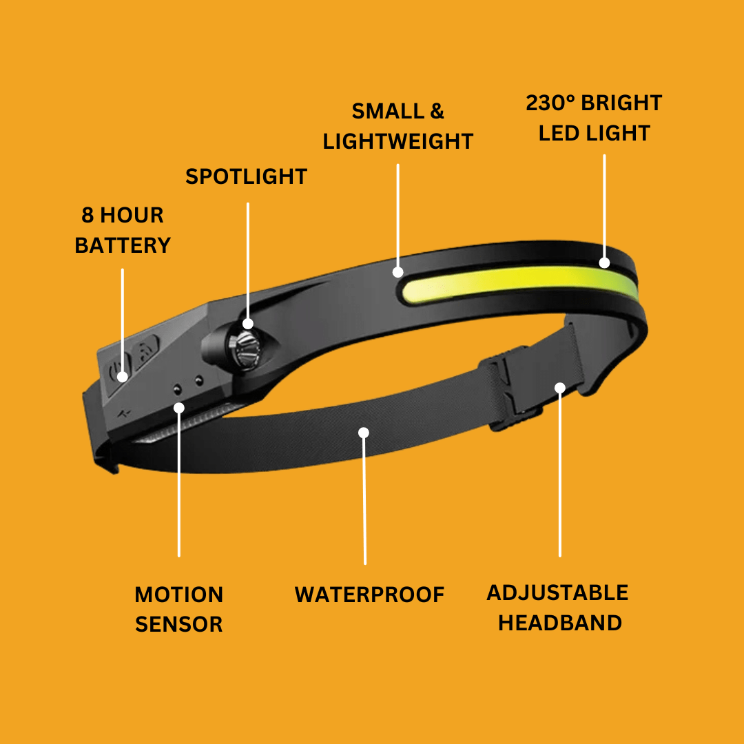350 lm LED-pandelampe med vidvinkel og USB-C-opladeligt batteri