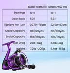 بكرات صيد بتبروفاك كربون بريزم فائقة الخفة للدوران