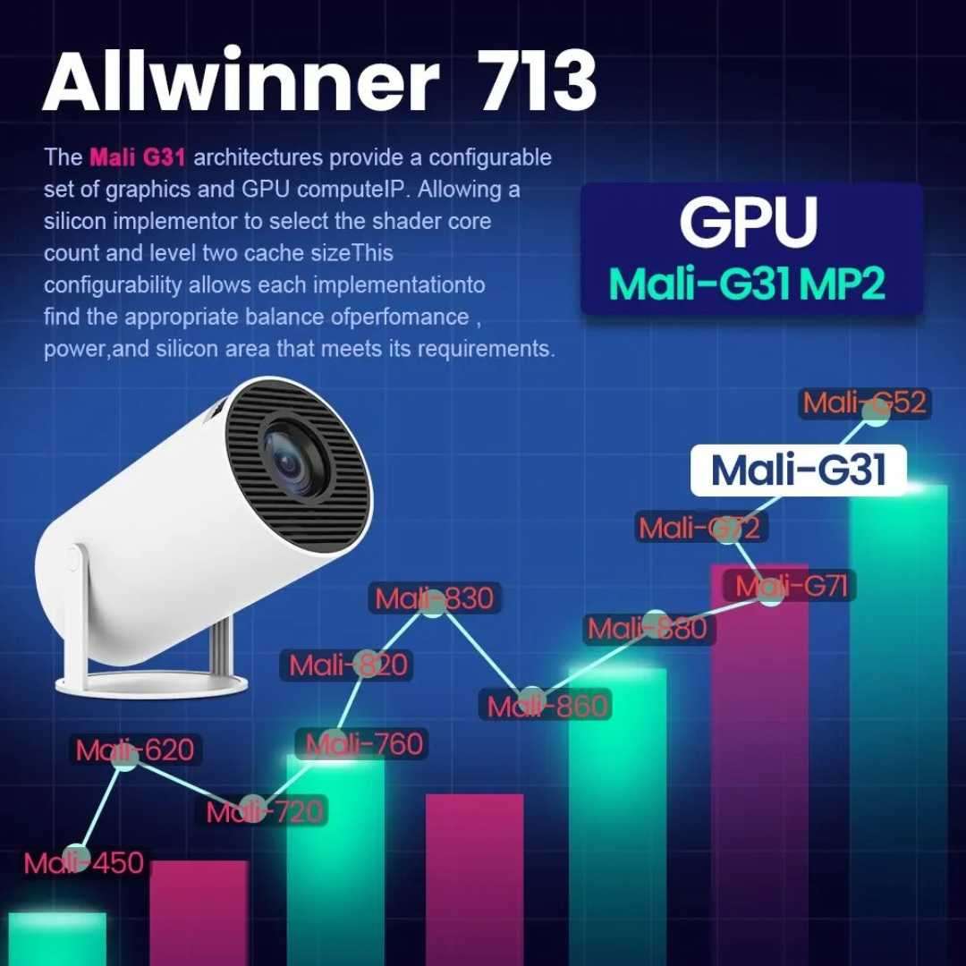 NovaLux Projektor Android 11 Dengan WiFi 6 8000 Lumen 720p HD Teater Rumah