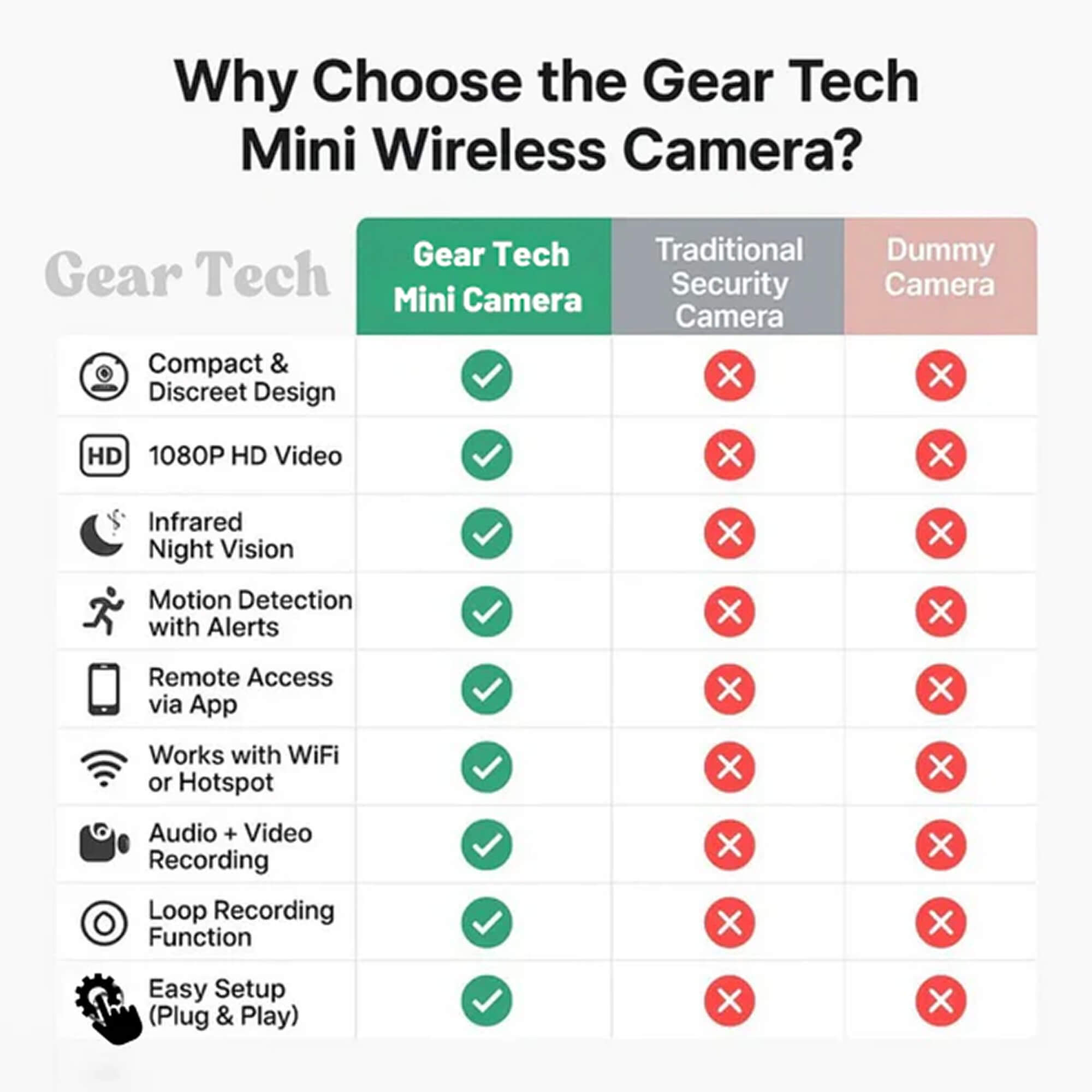 كاميرا المربية نوفاغارد 1080 بكسل لاسلكية مع صوت للمراقبة السرية