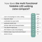 ストライドフレックス 折りたたみ式 LED 歩行用杖