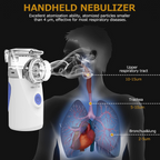 Compact Handheld Nebulizer For Easy At Home Breathing For Children And Seniors
