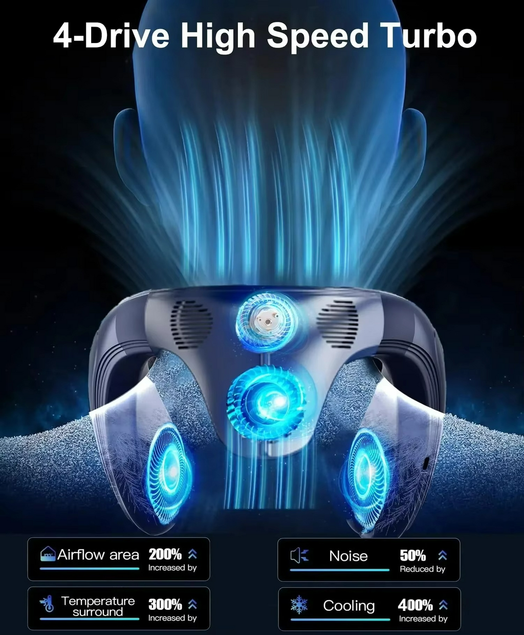 Przenośny chłodzik na szyję AeroChill z akumulatorem do ładowania