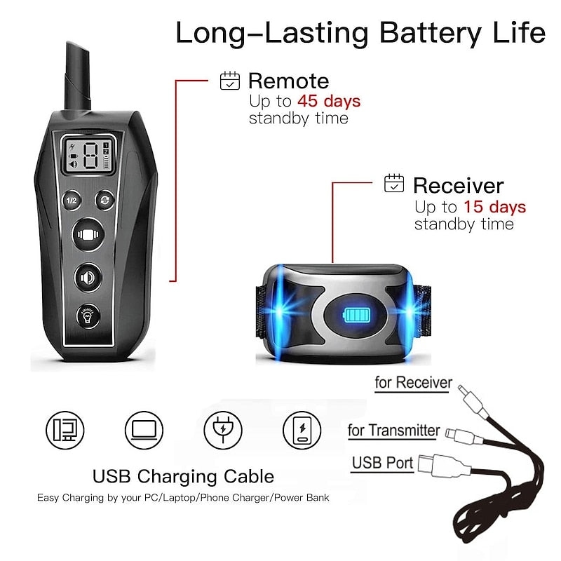 PawStride sokkmentes kiképző nyakörv hosszú hatótávolságú távirányítóval