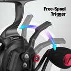 بكرة صيد الثلج Petprovac ICX Carbon، ترقية الهيكل، نظام إسقاط مغناطيسي، بكرة صيد الثلج الخطية