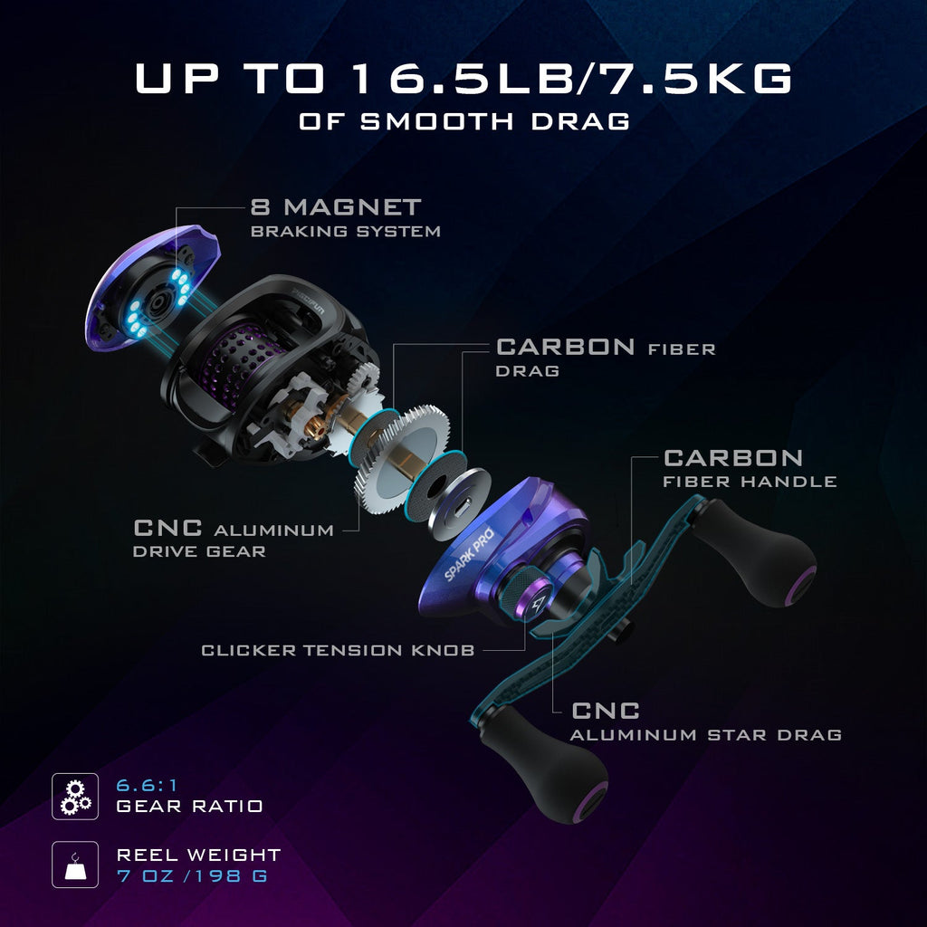 بكرة صيد بيتبروفاك سبارك برو للبِيتكاستينغ