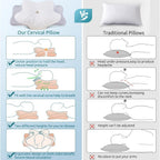 Resort Edition Cloud-Align Pillow For Travel And Home Use Daily