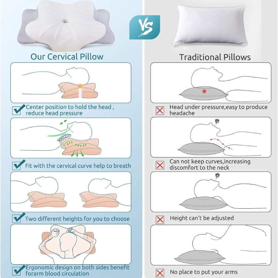 Resort Edition Cloud-Align Pillow For Travel And Home Use Daily