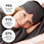 Silk Sleep Mask For Deep REM Sleep And Reducing Puffiness, Dark Circles And Fine Lines