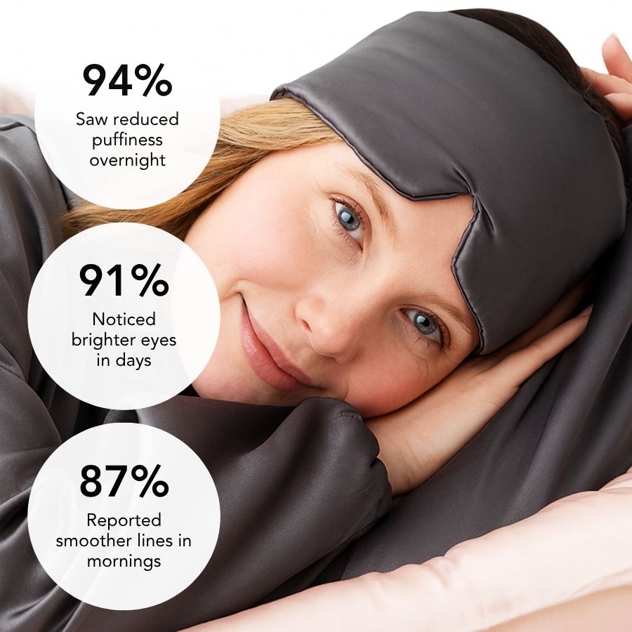 Silk Sleep Mask For Deep REM Sleep And Reducing Puffiness, Dark Circles And Fine Lines