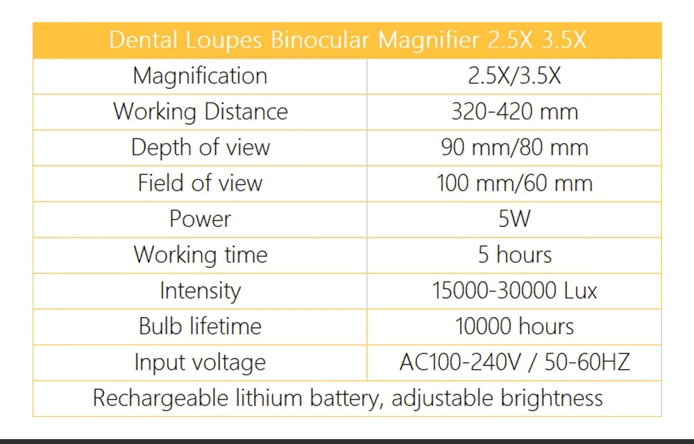 LED付き双眼拡大鏡IrisProデンタルルーペ