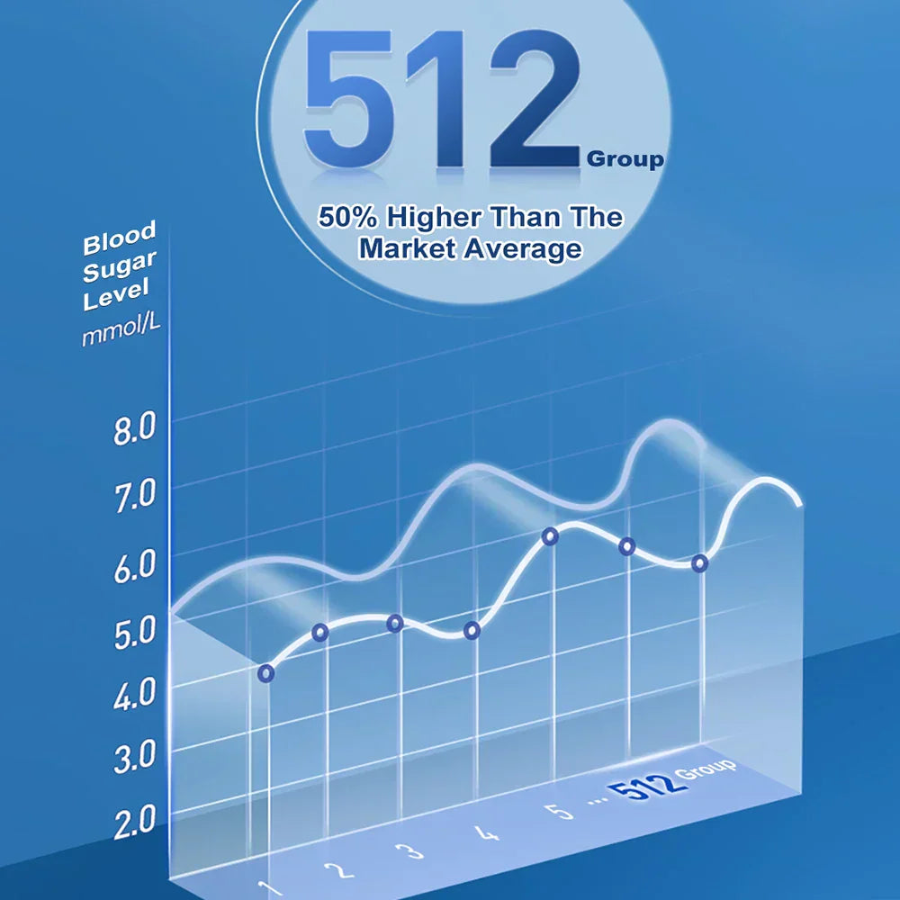 GlucoNova blodsukkermåler sett med teststrimler og lansetter