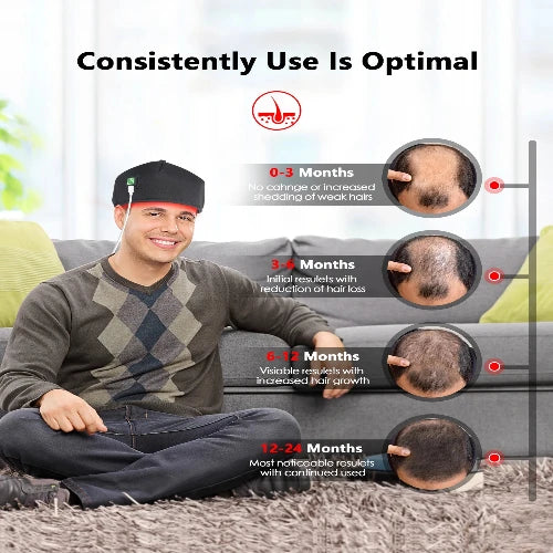 Topi Pertumbuhan Rambut Cahaya Merah 120 LED Kirrea Untuk Rambut Menipis