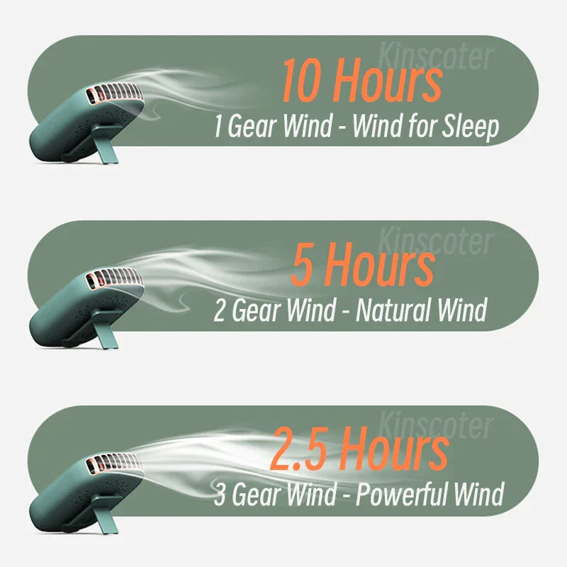 VENTIWISE Mini Fan | 3-Speed Turbo | LED Display & Battery 2000 mAh | Compact & Rechargeable