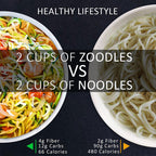 Spiralizzatore per Verdure 4-in-1 con Lama Rotante e Ventosa per Zoodles