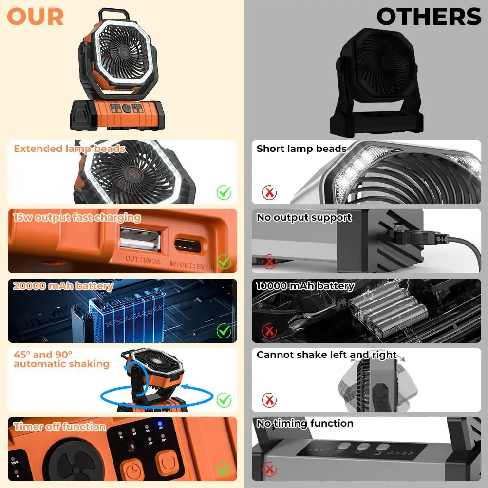 Ventilatore da campeggio portatile ricaricabile con power bank LED da 20000mAh