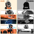 Ventilatore da campeggio portatile ricaricabile con power bank LED da 20000mAh