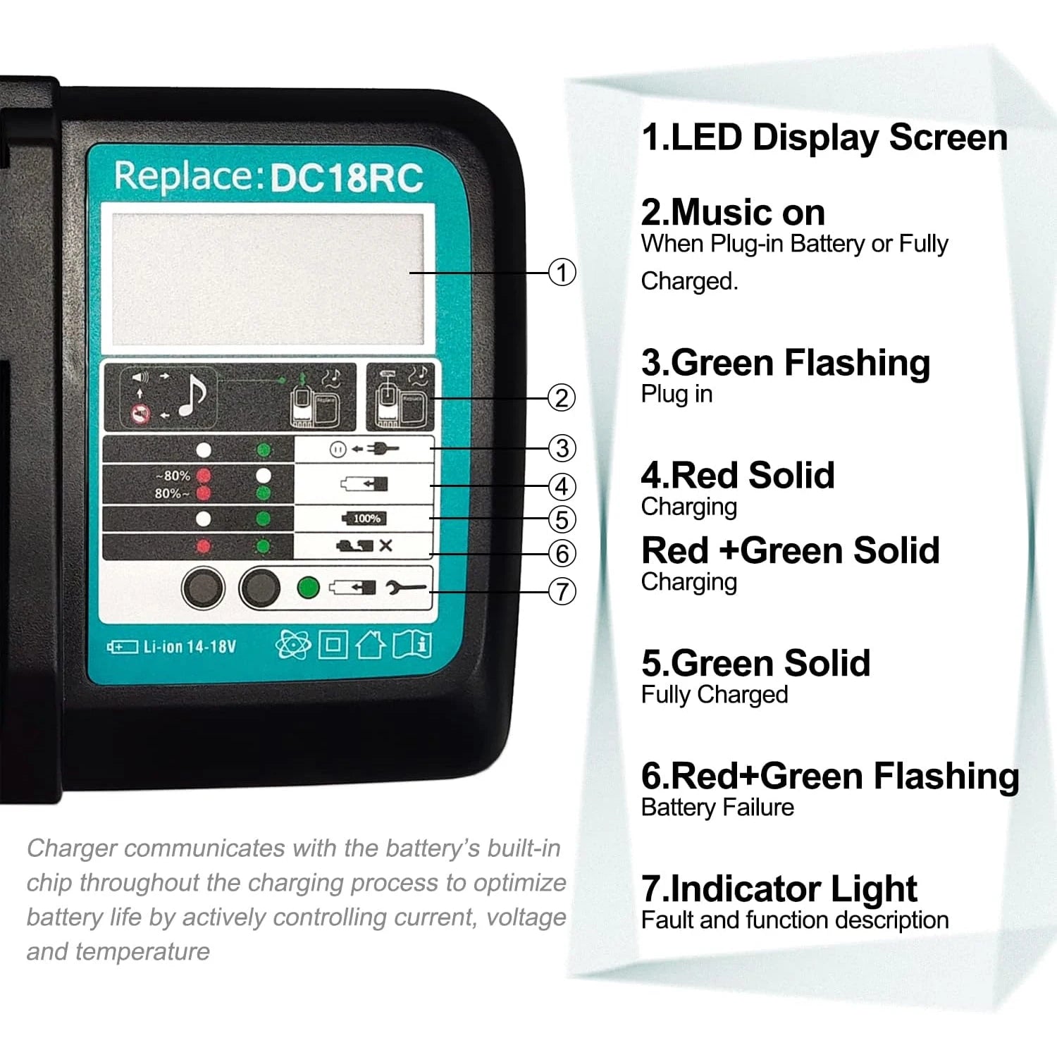 Makita 14.4V And 18V Li-Ion Battery Charger With LED Display, 3A Output