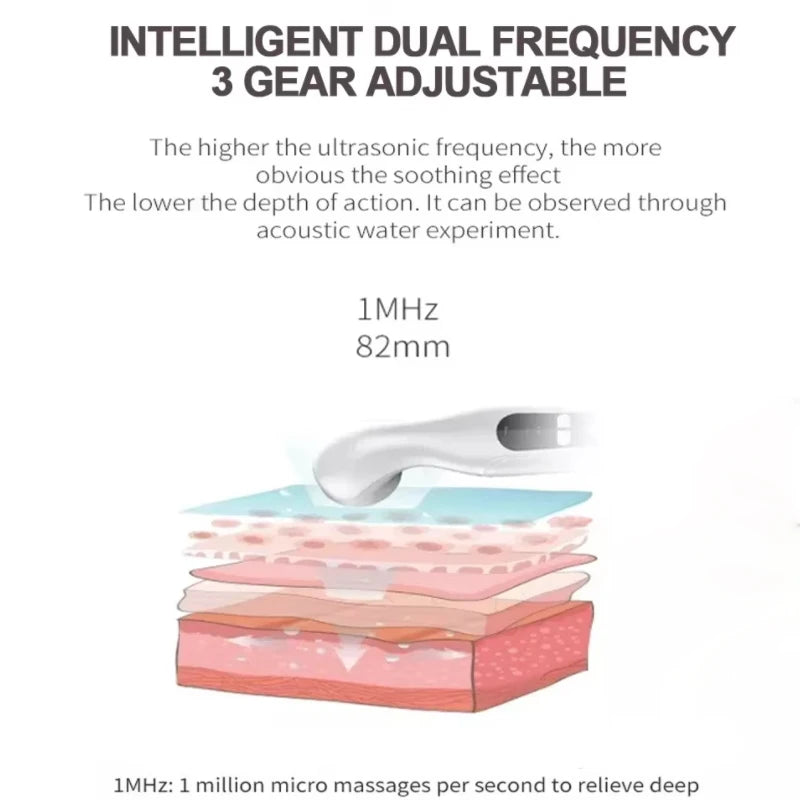 1MHz Ultrasonic Device With 3 Intensity Modes And Smart Timer For Muscle And Joint Comfort