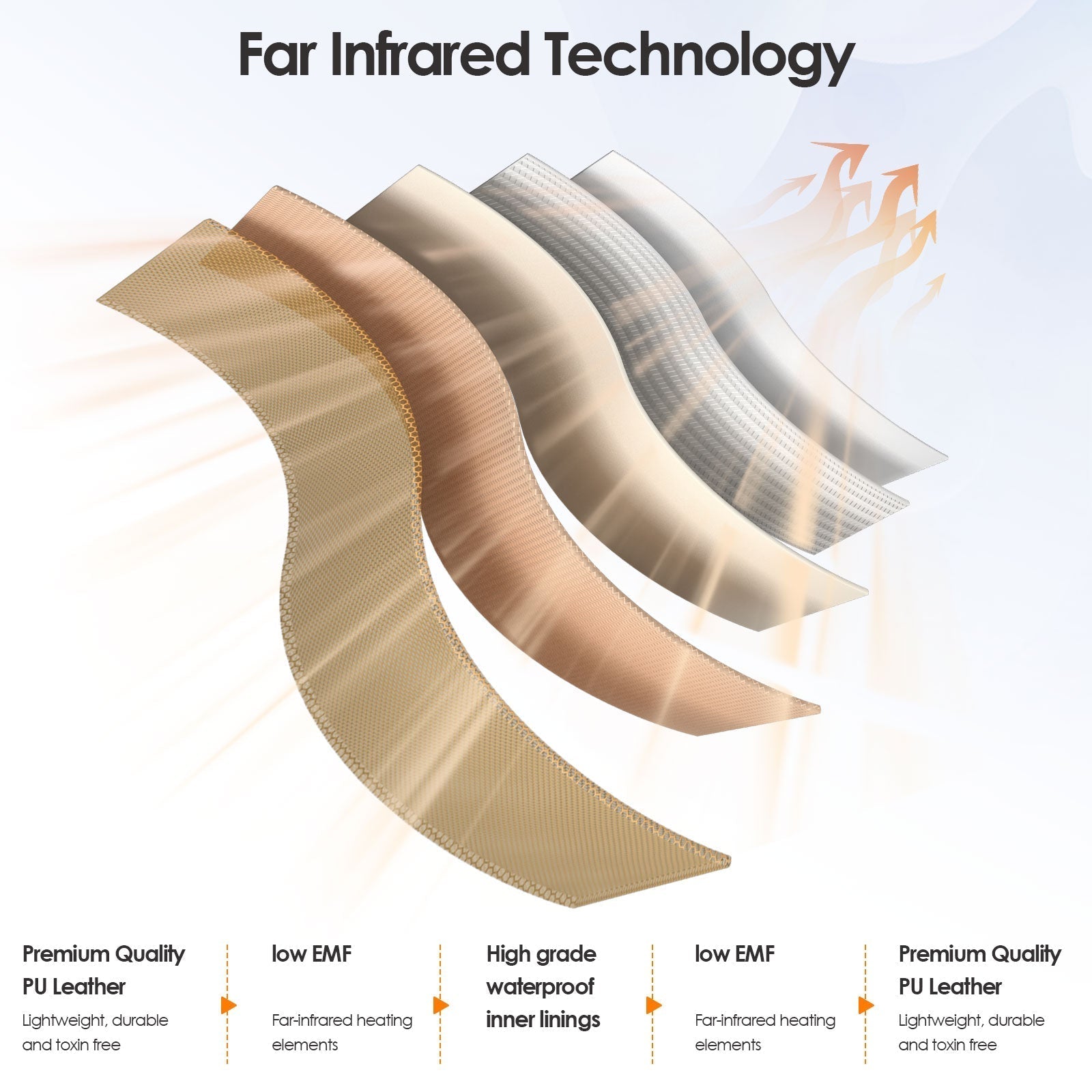 AureaHeat Infrarød Sauna Tæppe Bærbar Detox og Afslapning
