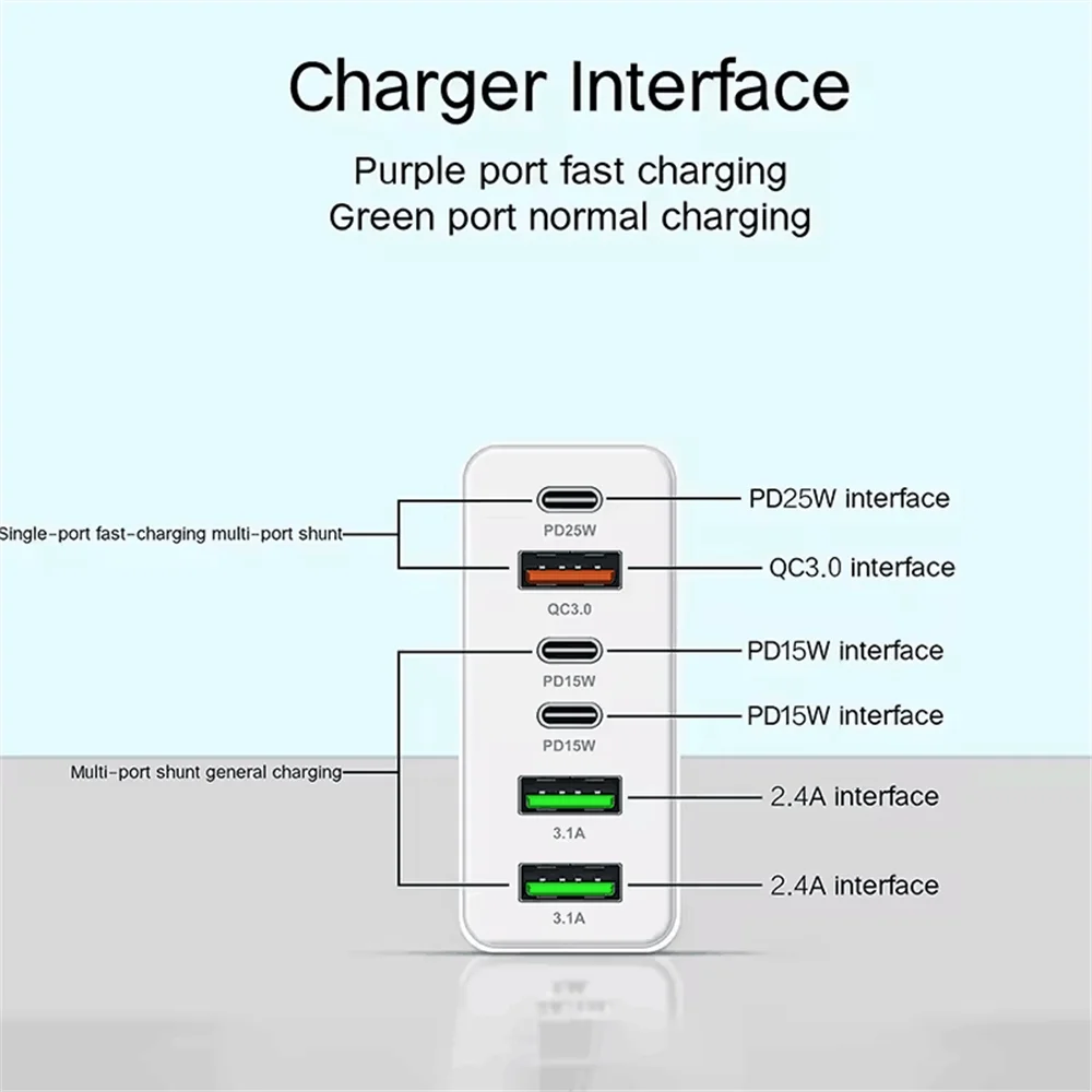 160W USB-C Mehrfachanschluss-Wandladegerät und Powerstation