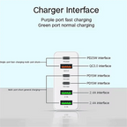 160W USB-C Mehrfachanschluss-Wandladegerät und Powerstation