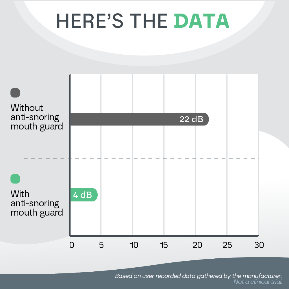 Protector Bucal Antironquidos SomniGuard con Ajuste Personalizado