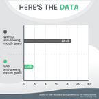 Protector Bucal Antironquidos SomniGuard con Ajuste Personalizado