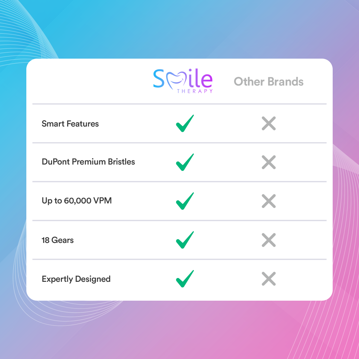 6機能搭載音波電動歯ブラシ