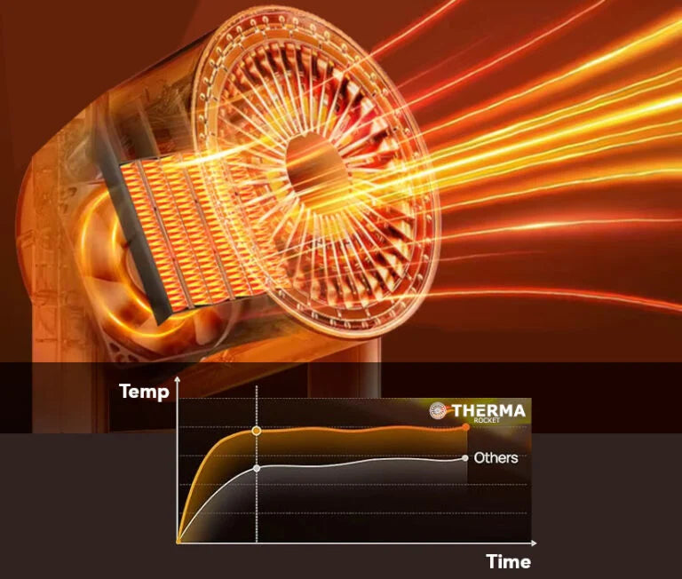 BreezeNova Bærbar Støjsvag Ventilator 360 Rotation Med Fjernbetjening