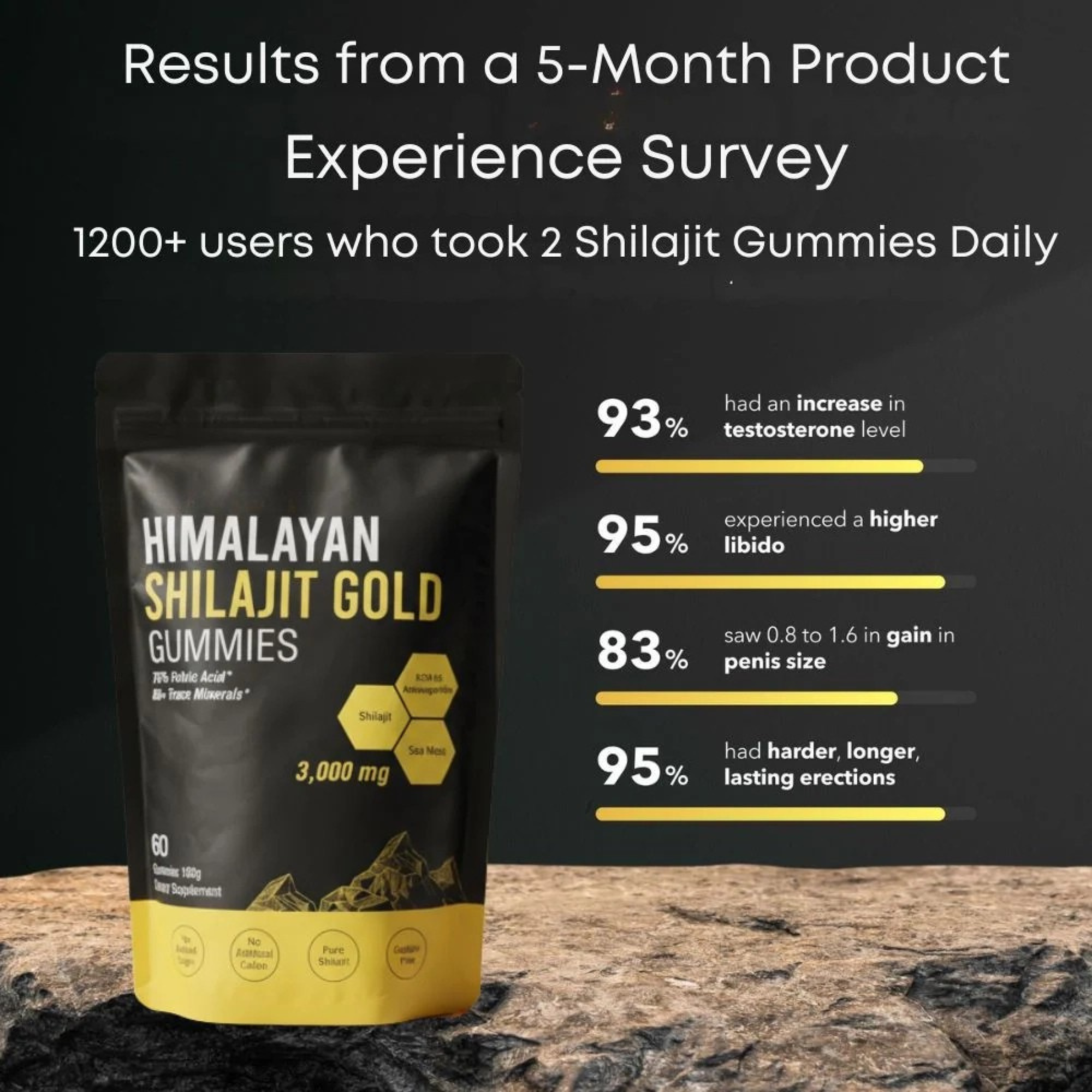 Premium Himalayan Shilajit Gummies for Energy, Focus & Recovery