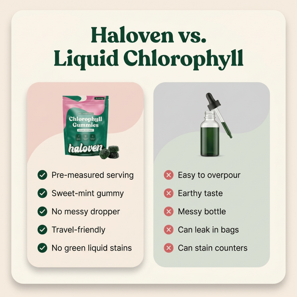 Gommes à la chlorophylle pour une haleine fraîche, une sensation de fraîcheur corporelle et le soutien digestif