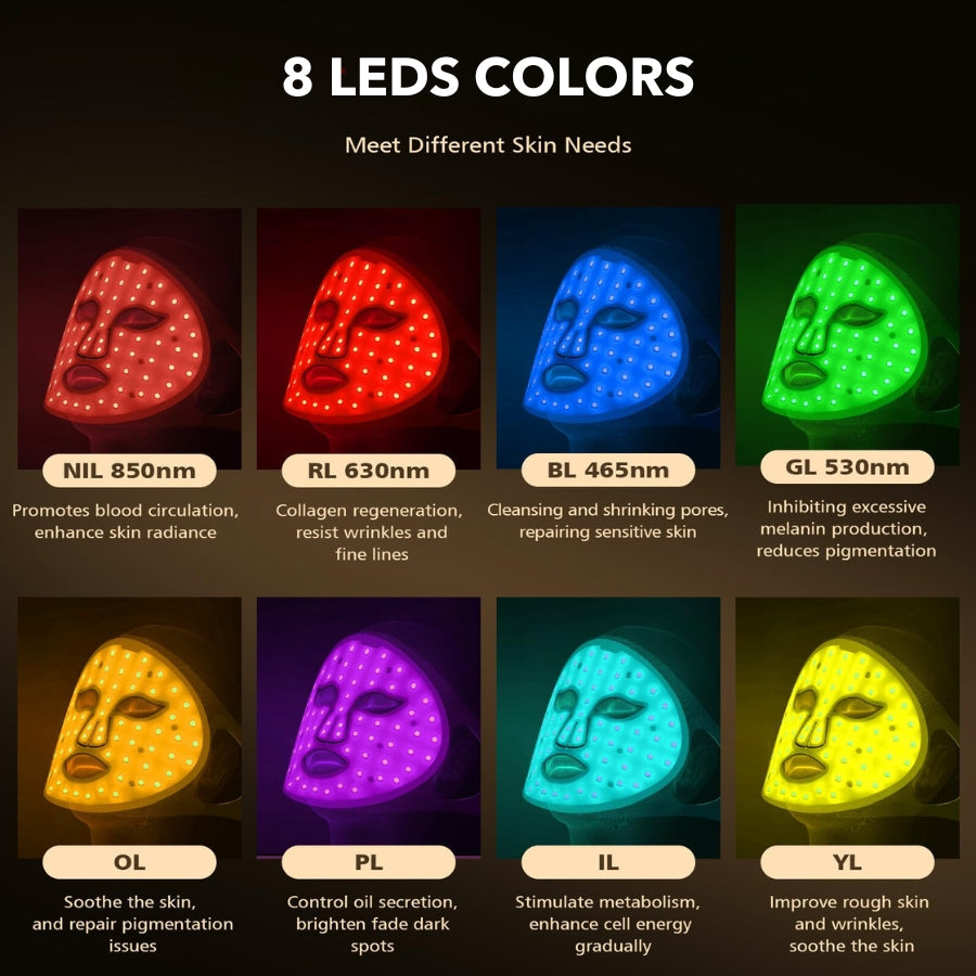 LuminaFlex LED terapeutická maska | Profesionální světelná terapie obličeje a krku doma
